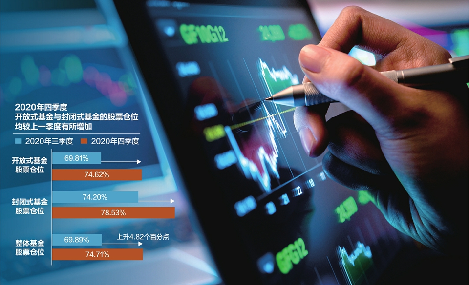 基金,限購,震蕩