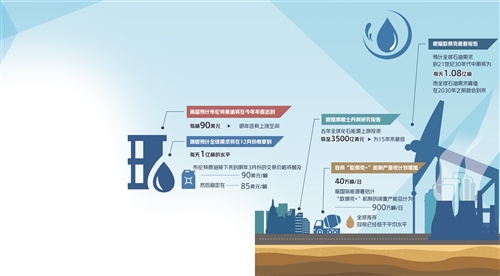 石油危機(jī),油價,通貨膨脹