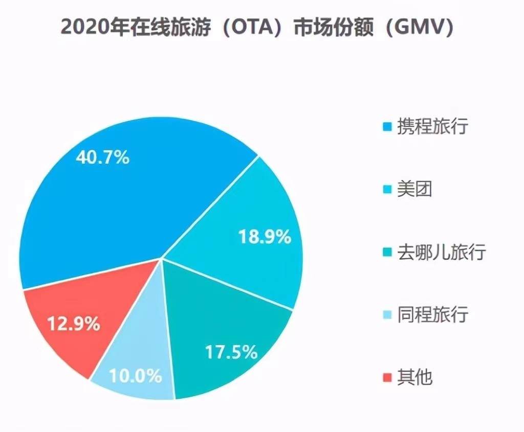 途牛 2021 年财报巨亏 1.28 亿，疫情并非亏损主因