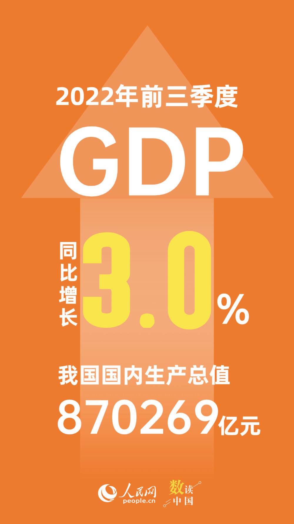 生产总值,GDP