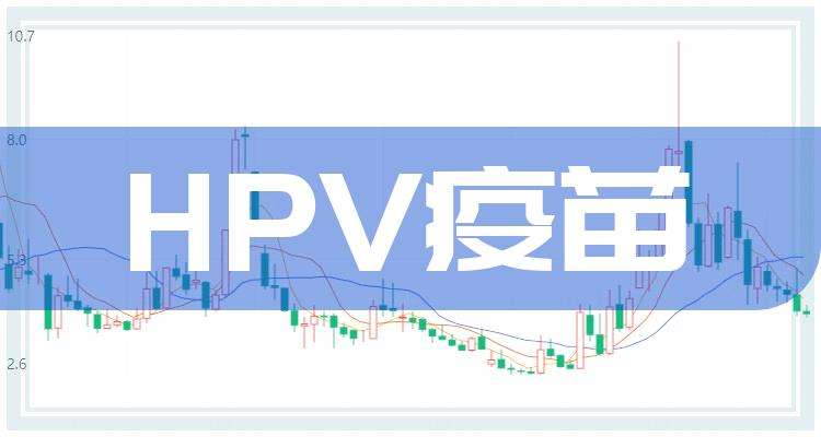 PD-1,九價HPV疫苗,hpv疫苗