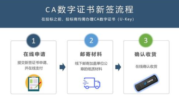 什么是数字证书  第1张